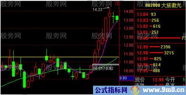 把握股市赚钱的5大漏洞