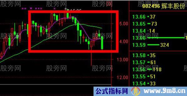 把握股市赚钱的5大漏洞