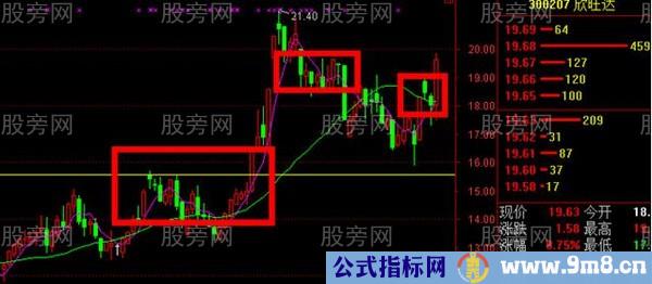 把握股市赚钱的5大漏洞