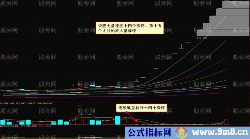 10种量价应用法则