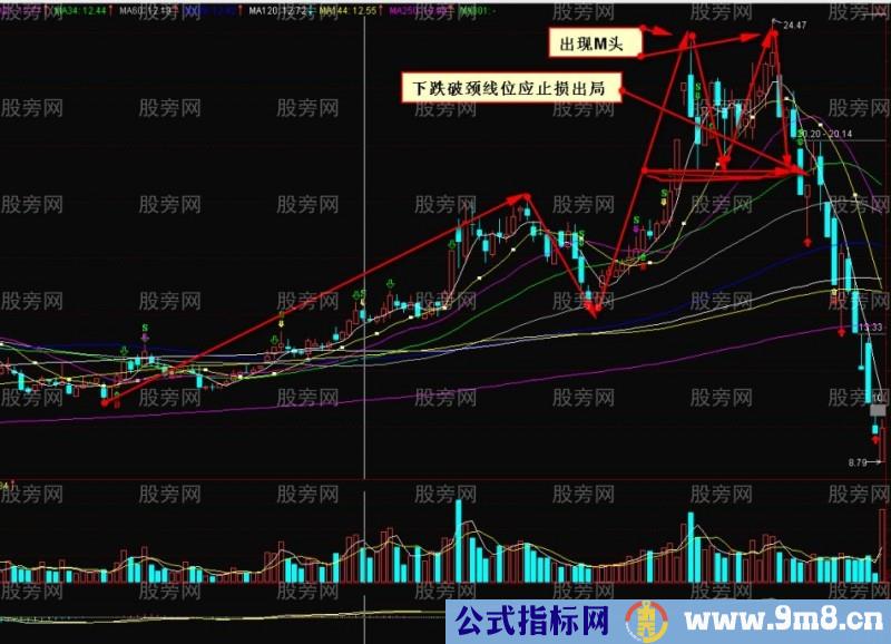 10种量价应用法则