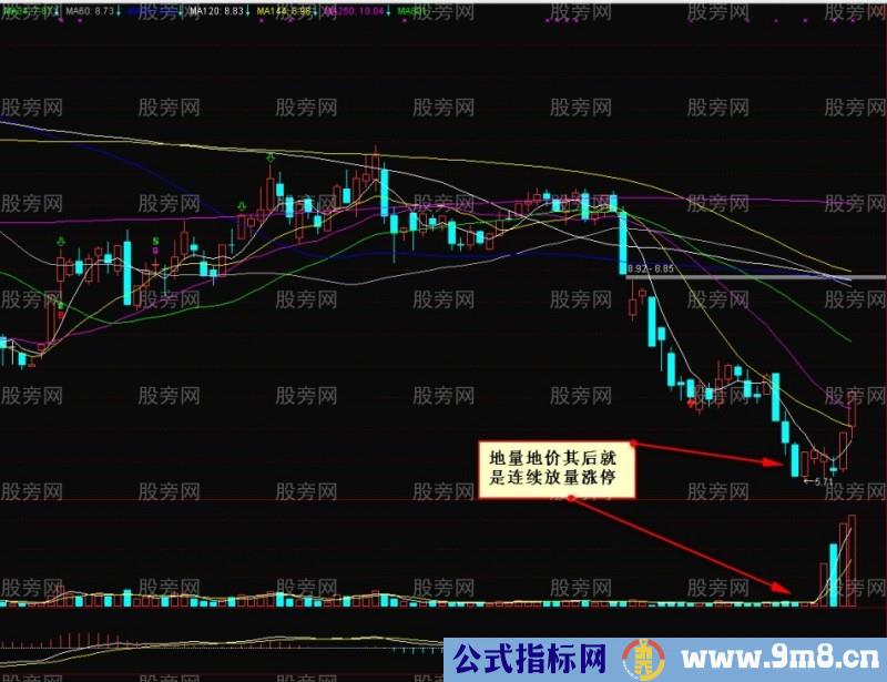 10种量价应用法则