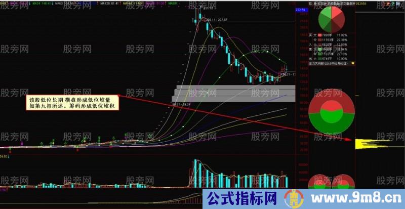 10种量价应用法则