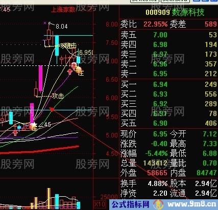 龙头股强势回档买入法