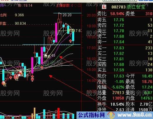 龙头股强势回档买入法