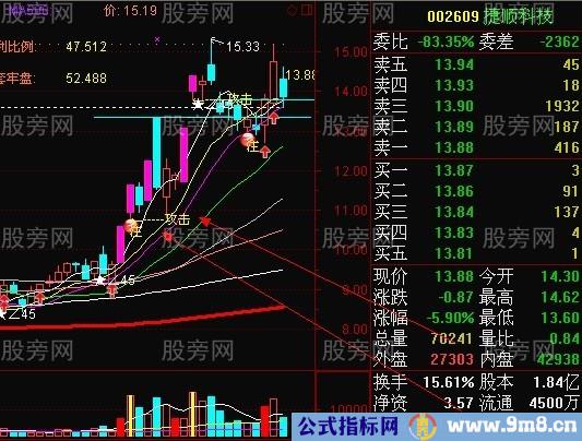 龙头股强势回档买入法