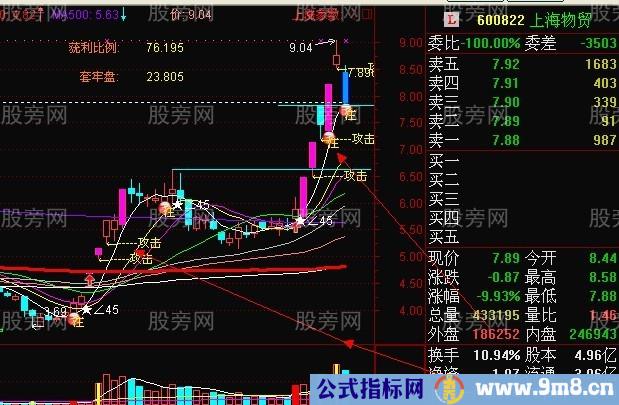 龙头股强势回档买入法