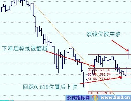 股市安全带操盘法