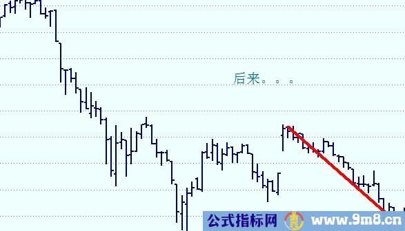 股市安全带操盘法