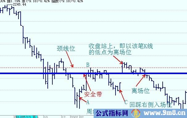 股市安全带操盘法