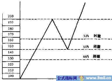 股价在运行的平衡失衡与消解过程