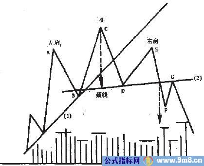 股价在运行的平衡失衡与消解过程