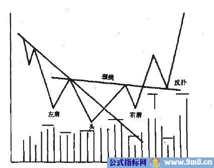 股价在运行的平衡失衡与消解过程