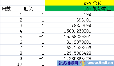 仓位控制的神器-凯利公式