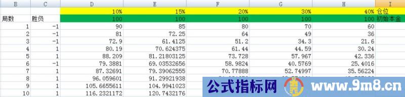 仓位控制的神器-凯利公式