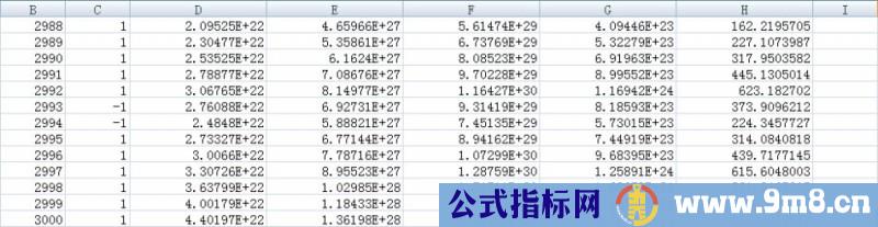 仓位控制的神器-凯利公式