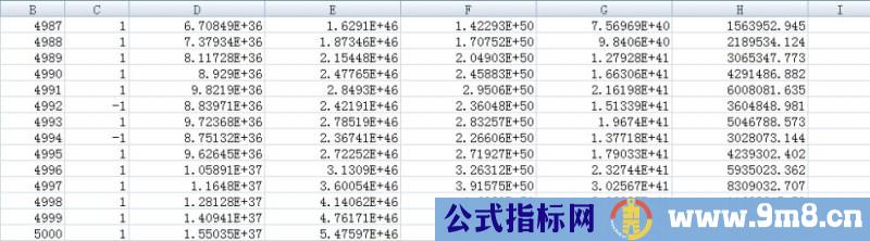 仓位控制的神器-凯利公式