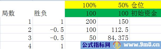 仓位控制的神器-凯利公式