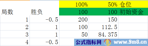 仓位控制的神器-凯利公式