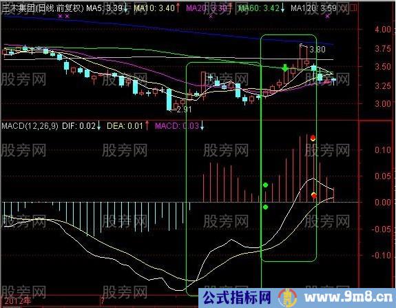 稳定赢利的MACD第二红波