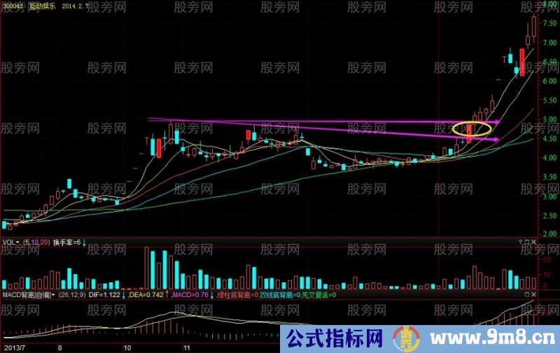 成功率高的斜下“筷子线”