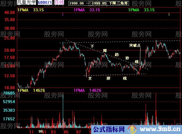 37张图讲解股价突破