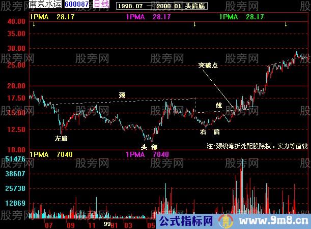 37张图讲解股价突破