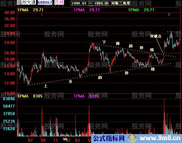 37张图讲解股价突破