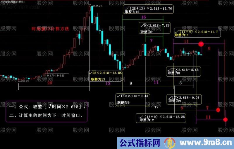 图解时间窗口计算方法