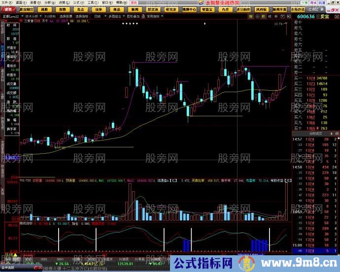 短线牛股暴涨前的特点