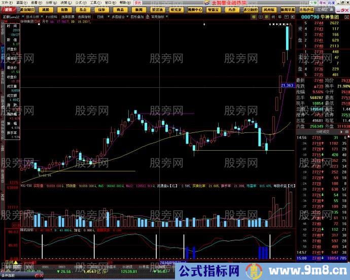 短线牛股暴涨前的特点