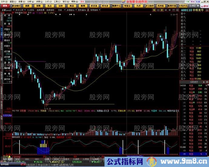 短线牛股暴涨前的特点