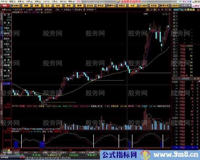 短线牛股暴涨前的特点