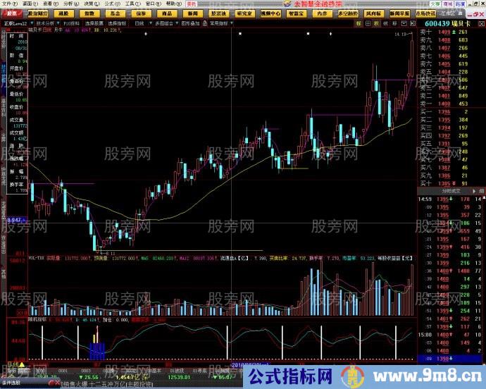 短线牛股暴涨前的特点