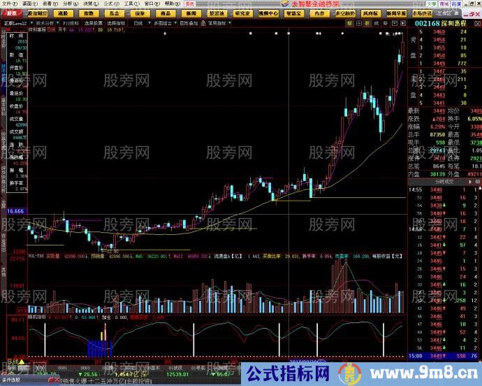 短线牛股暴涨前的特点