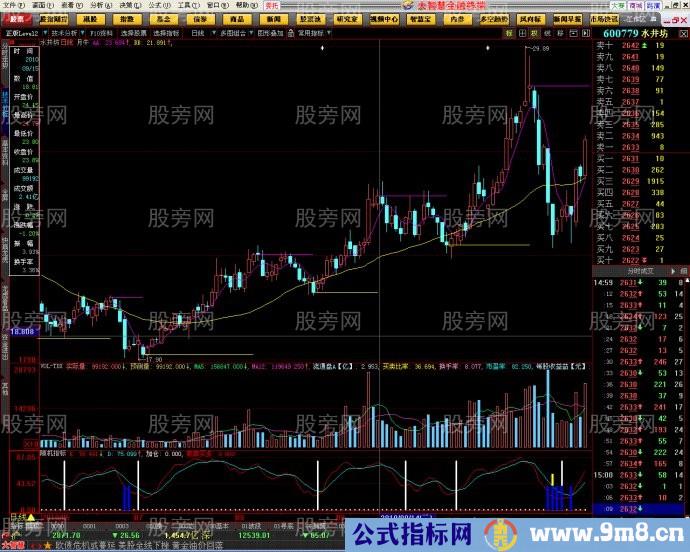 短线牛股暴涨前的特点