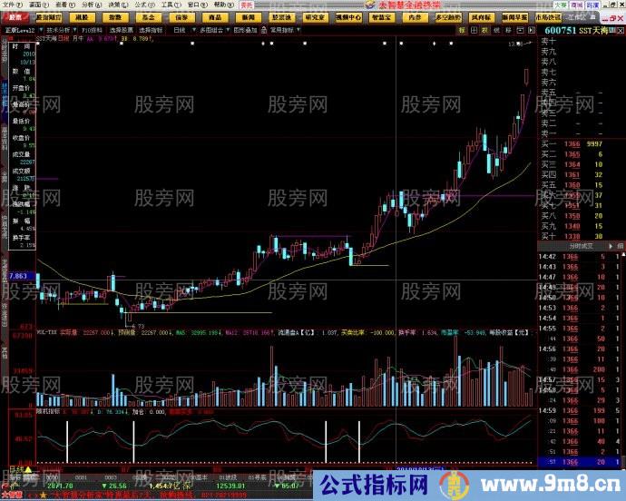 短线牛股暴涨前的特点