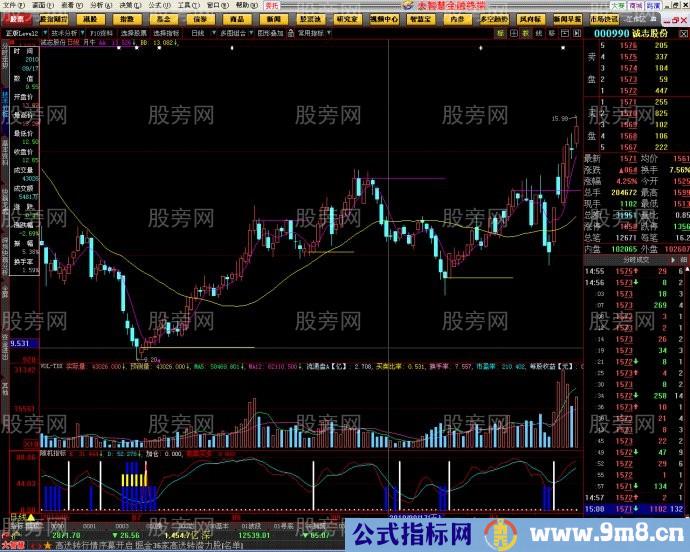 短线牛股暴涨前的特点