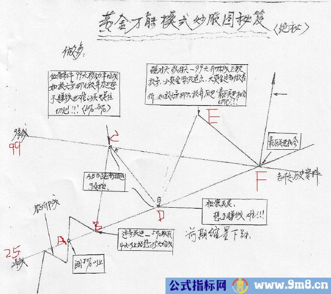 黄金万能模式炒股秘笈