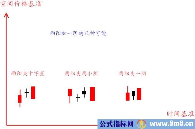 5日均线和20日均线波浪买入法