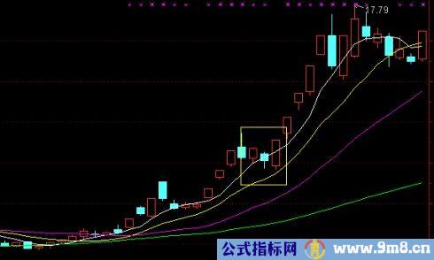 5日均线和20日均线波浪买入法