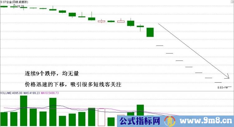 几种出货的形式