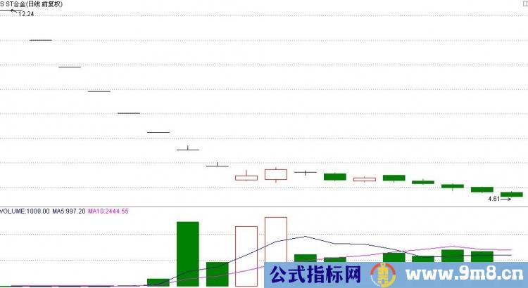 几种出货的形式