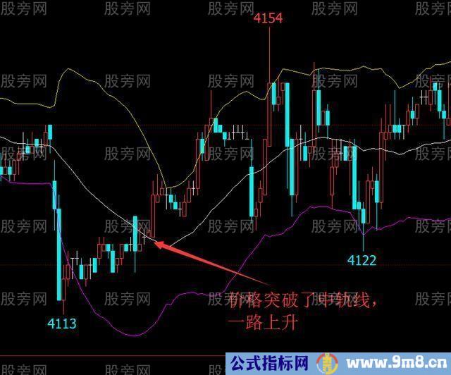 布林带使用精髓
