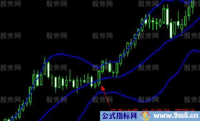 布林带使用精髓