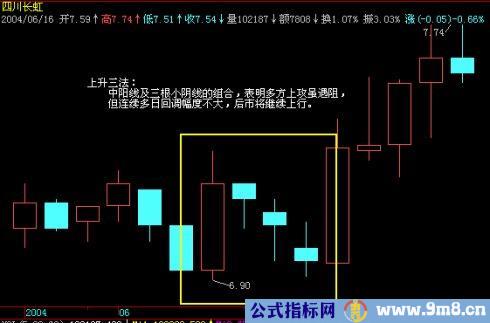 炒股实战九种技巧