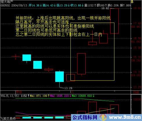 炒股实战九种技巧