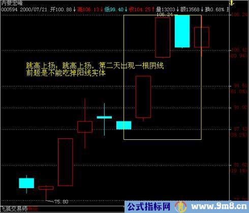 炒股实战九种技巧