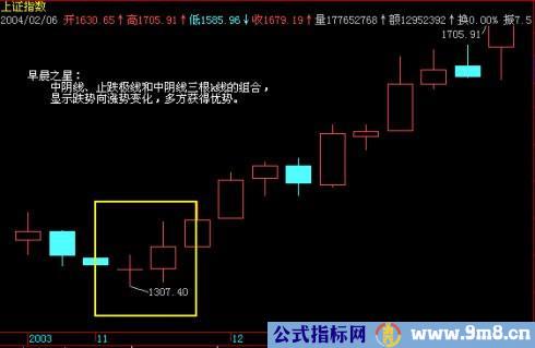 炒股实战九种技巧