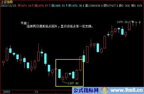 炒股实战九种技巧